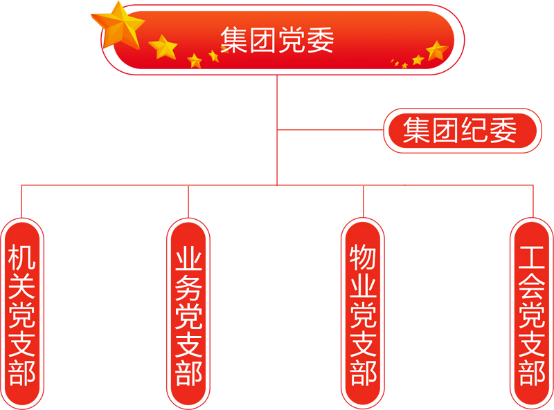 組織架構(gòu)