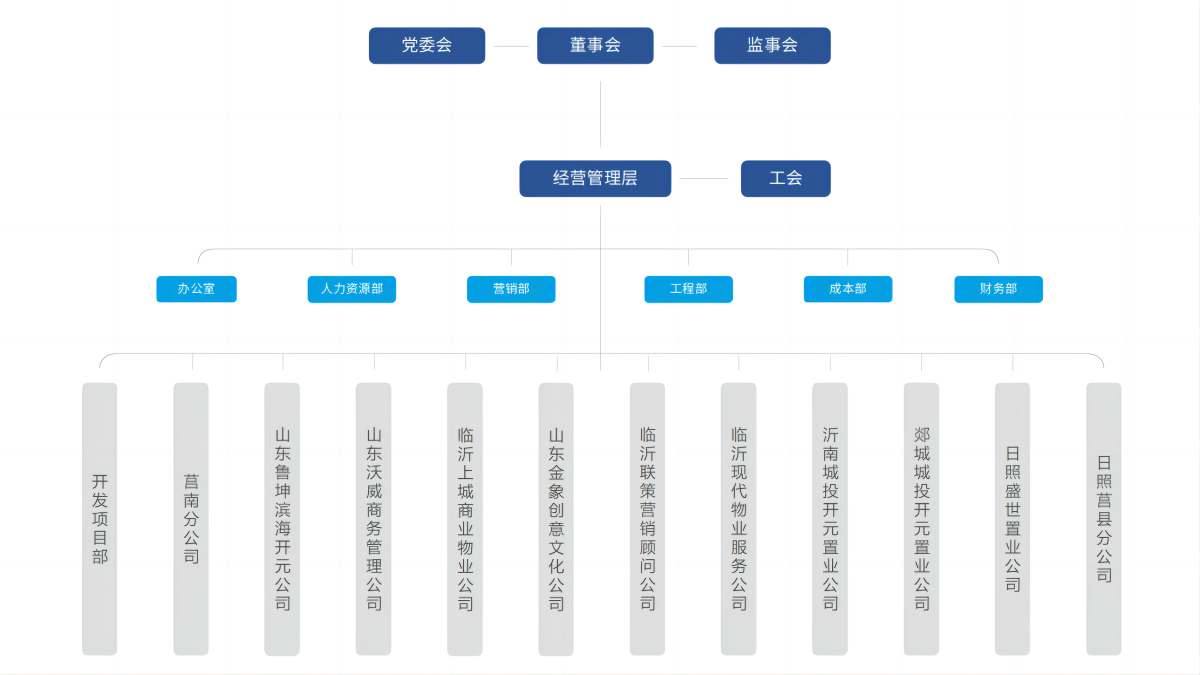 kaiyuan