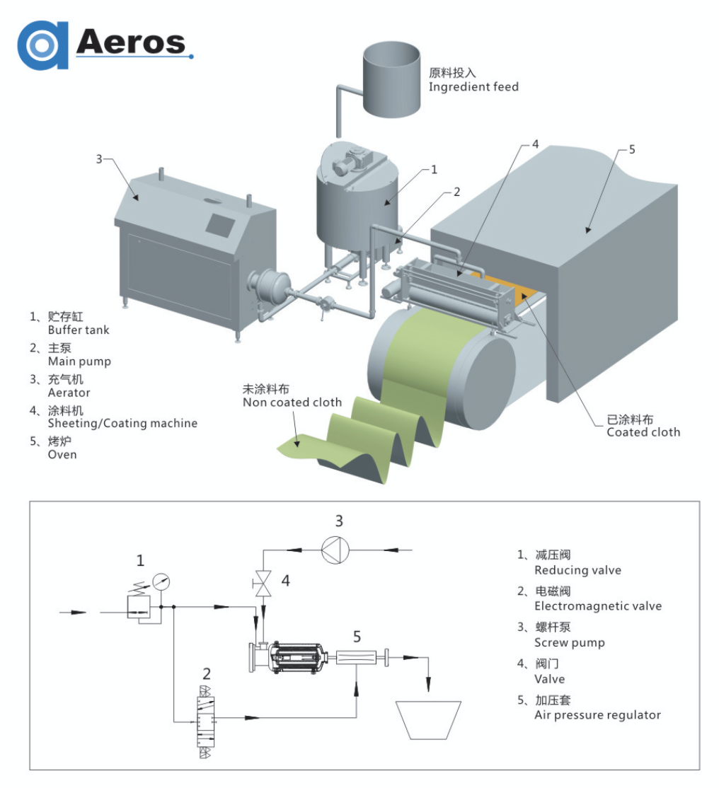 Aeration Systems and Their Role in Enhancing Air Quality in Manufacturing Facilities