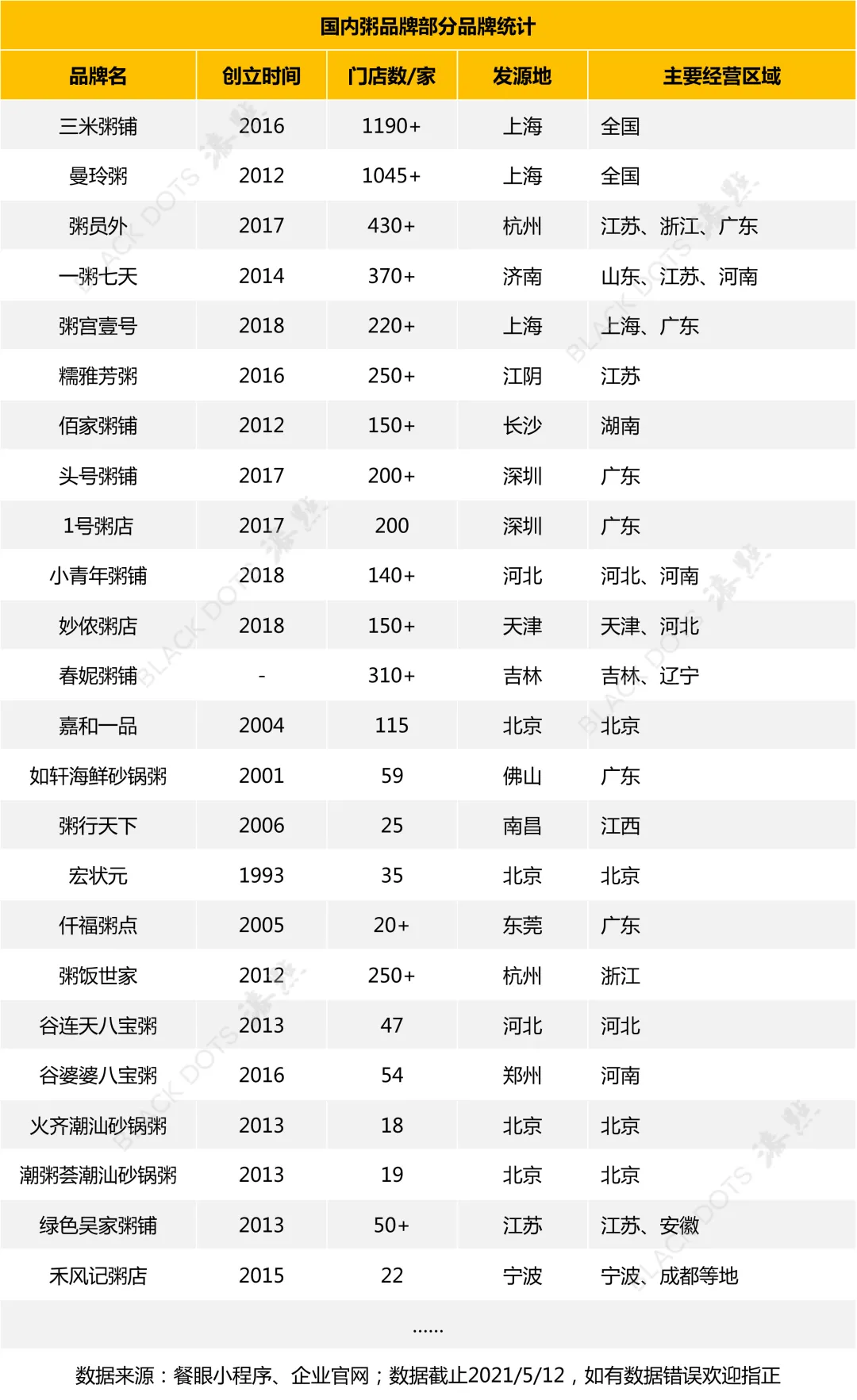 三米粥铺