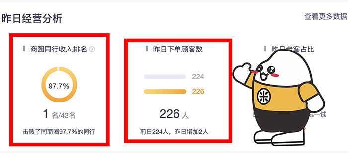 三米粥铺告庄店经营分析
