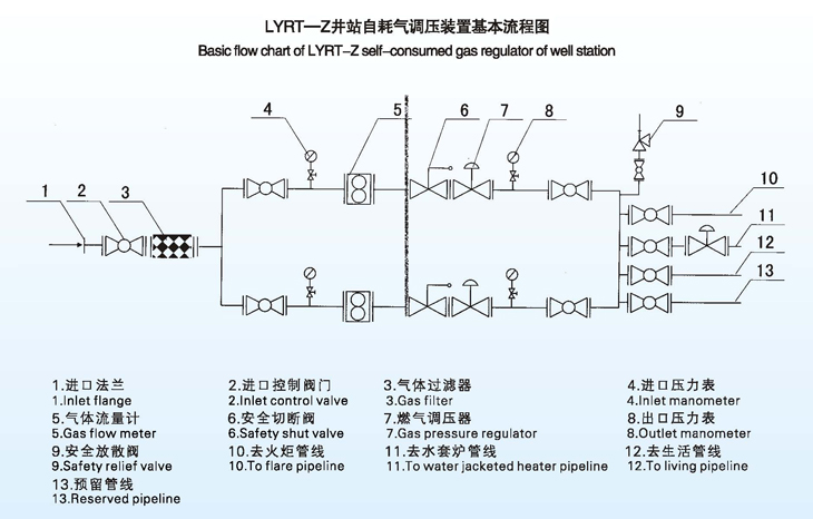 中油樂(lè)儀