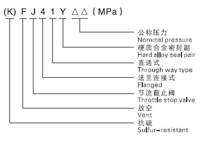 中油樂儀