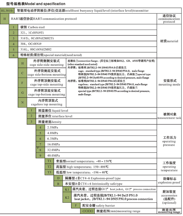 中油樂儀