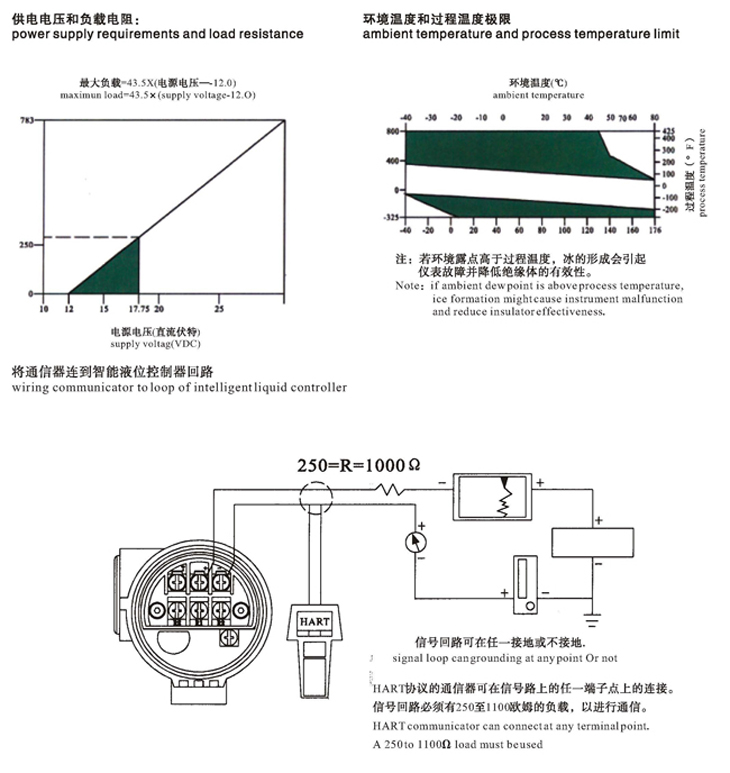 中油樂儀