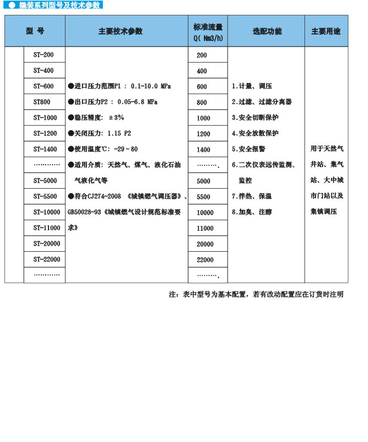 中油樂(lè)儀