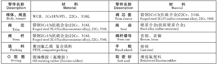 中油樂(lè)儀