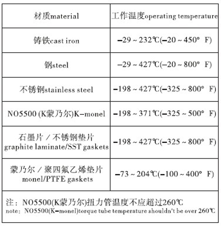 中油樂儀