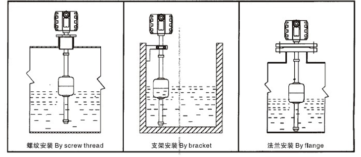 中油樂儀