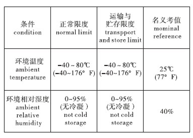 中油樂儀