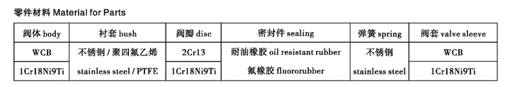 中油樂儀