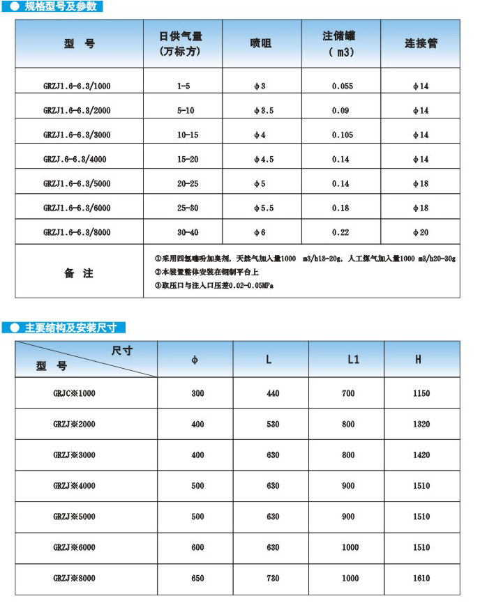 中油樂(lè)儀