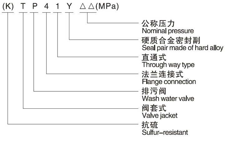 中油樂儀