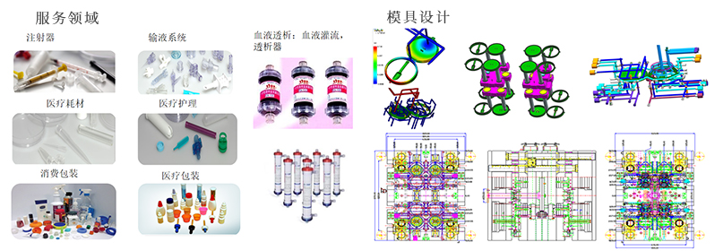 合盛医疗