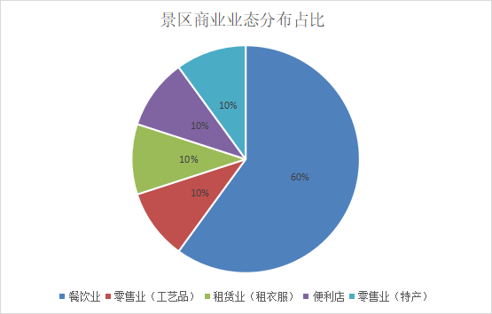 2022年韭菜坪景区商铺招商通告-js555888金沙老品牌