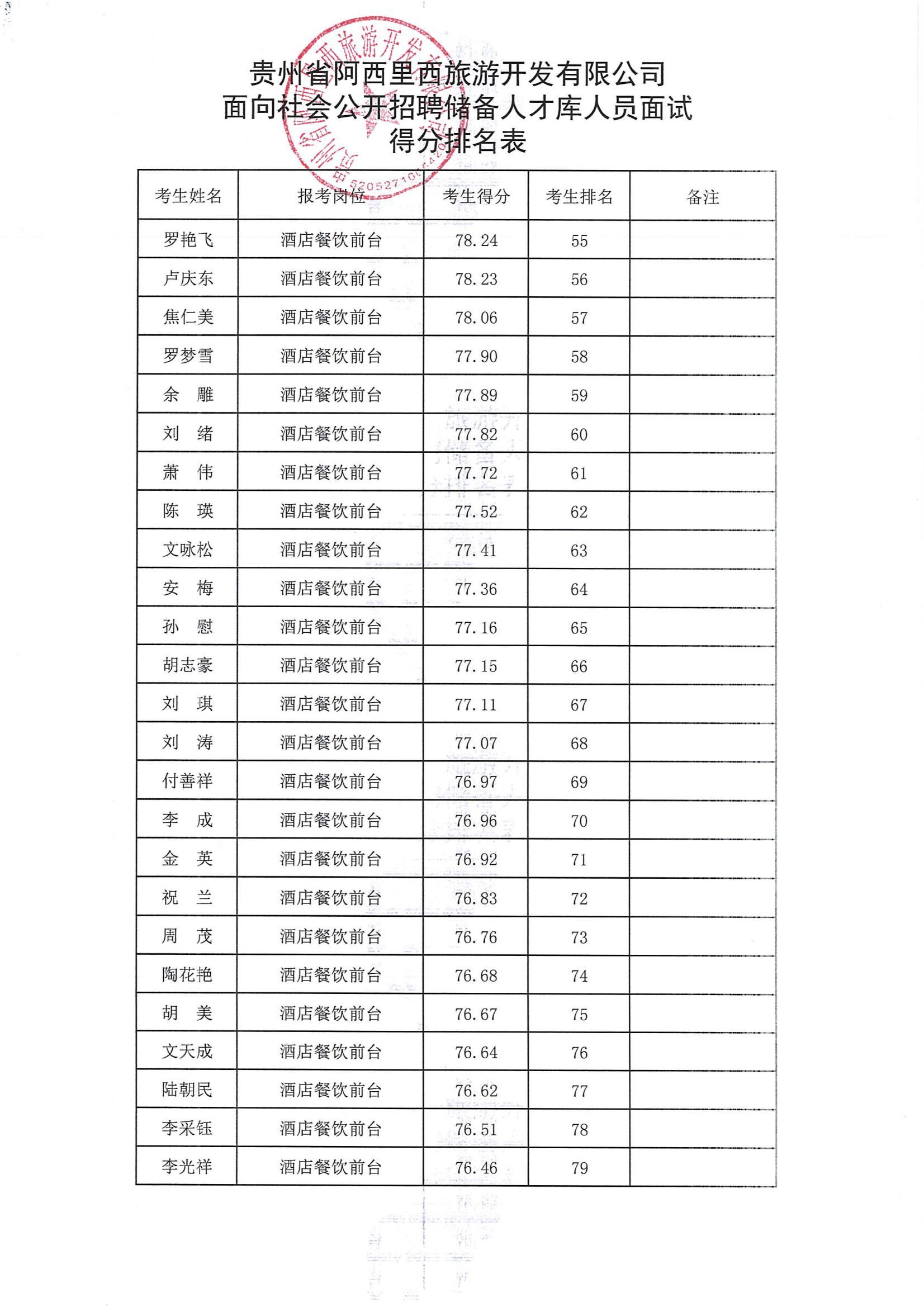 果真招聘人才储备库职员面试效果公示-js555888金沙老品牌