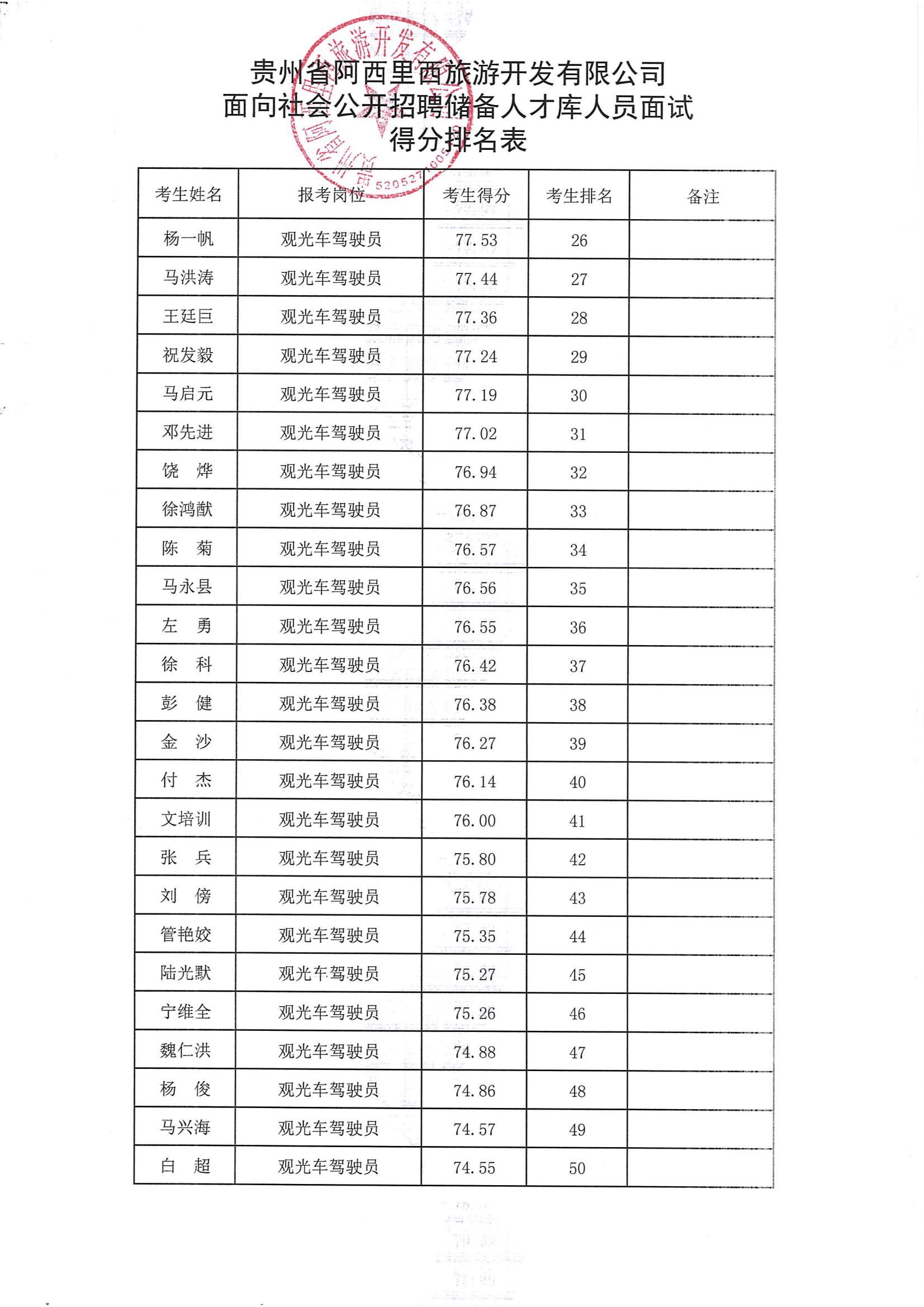 果真招聘人才储备库职员面试效果公示-js555888金沙老品牌