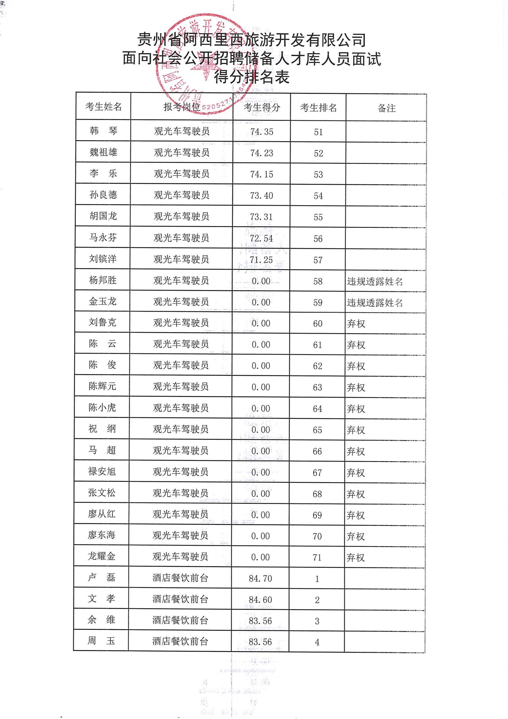 果真招聘人才储备库职员面试效果公示-js555888金沙老品牌