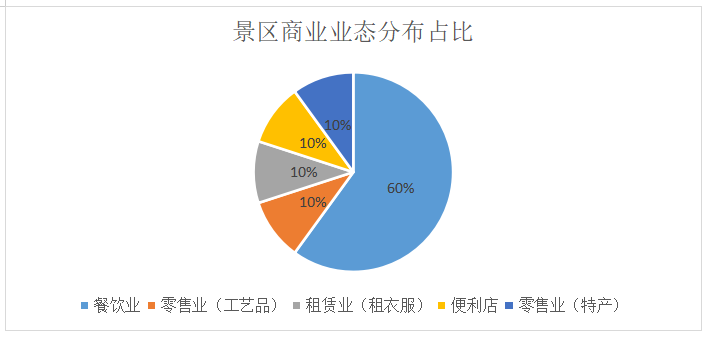 2023年二台坡景区商铺招商通告-js555888金沙老品牌