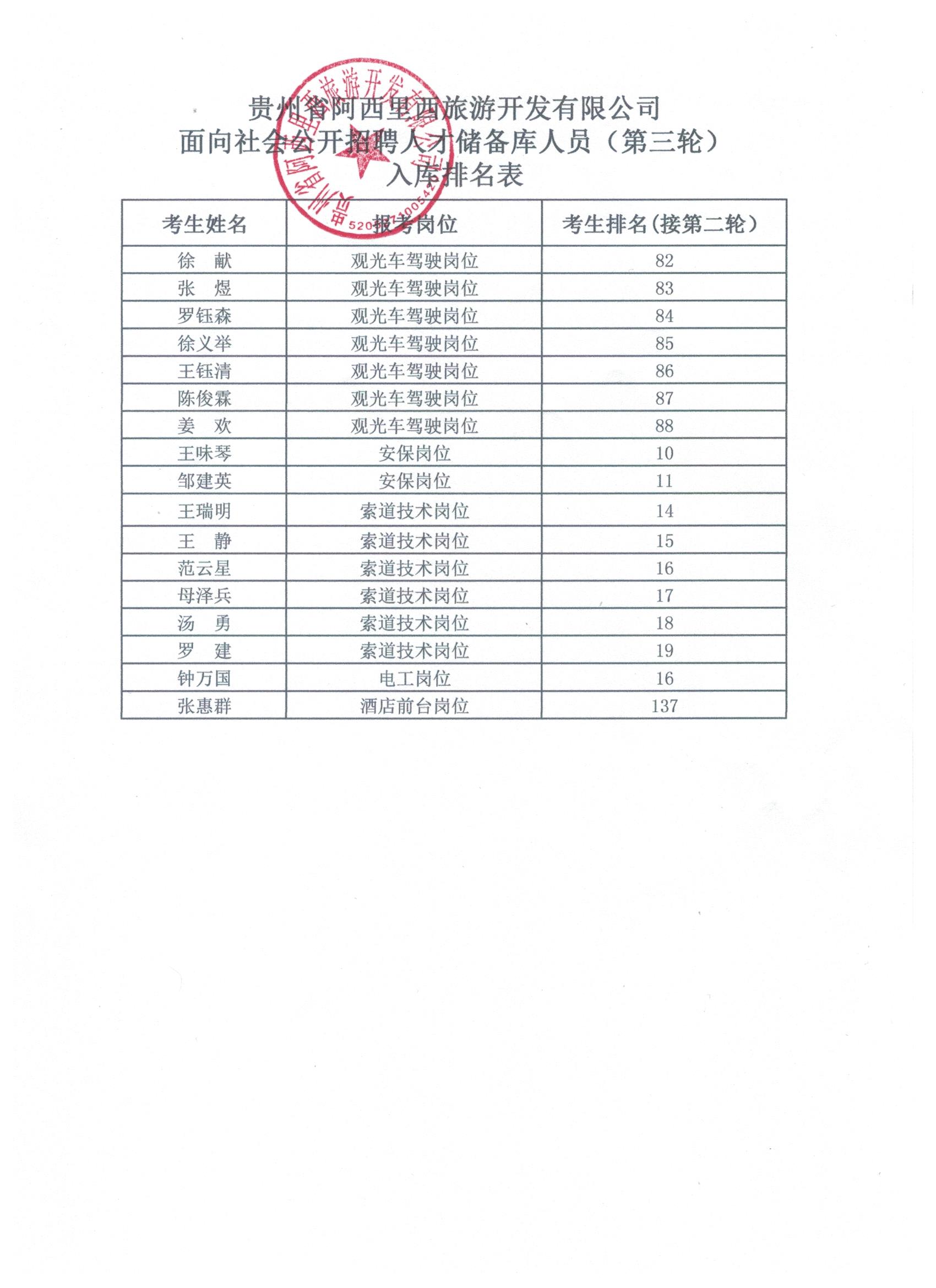 2022年果真招聘人才储备库职员（第三轮）有关事宜的通告-js555888金沙老品牌