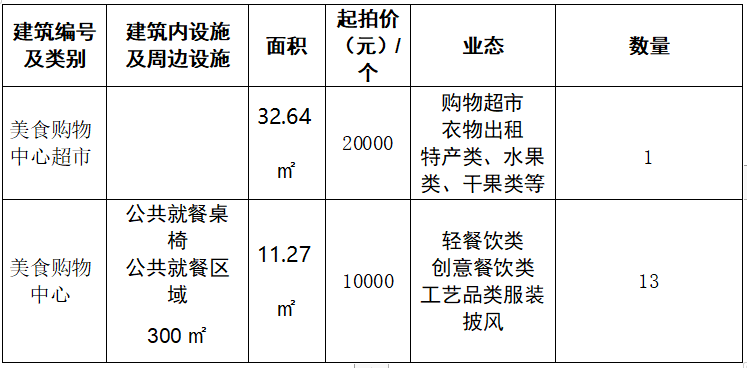 2023年二台坡景区商铺招商通告-js555888金沙老品牌