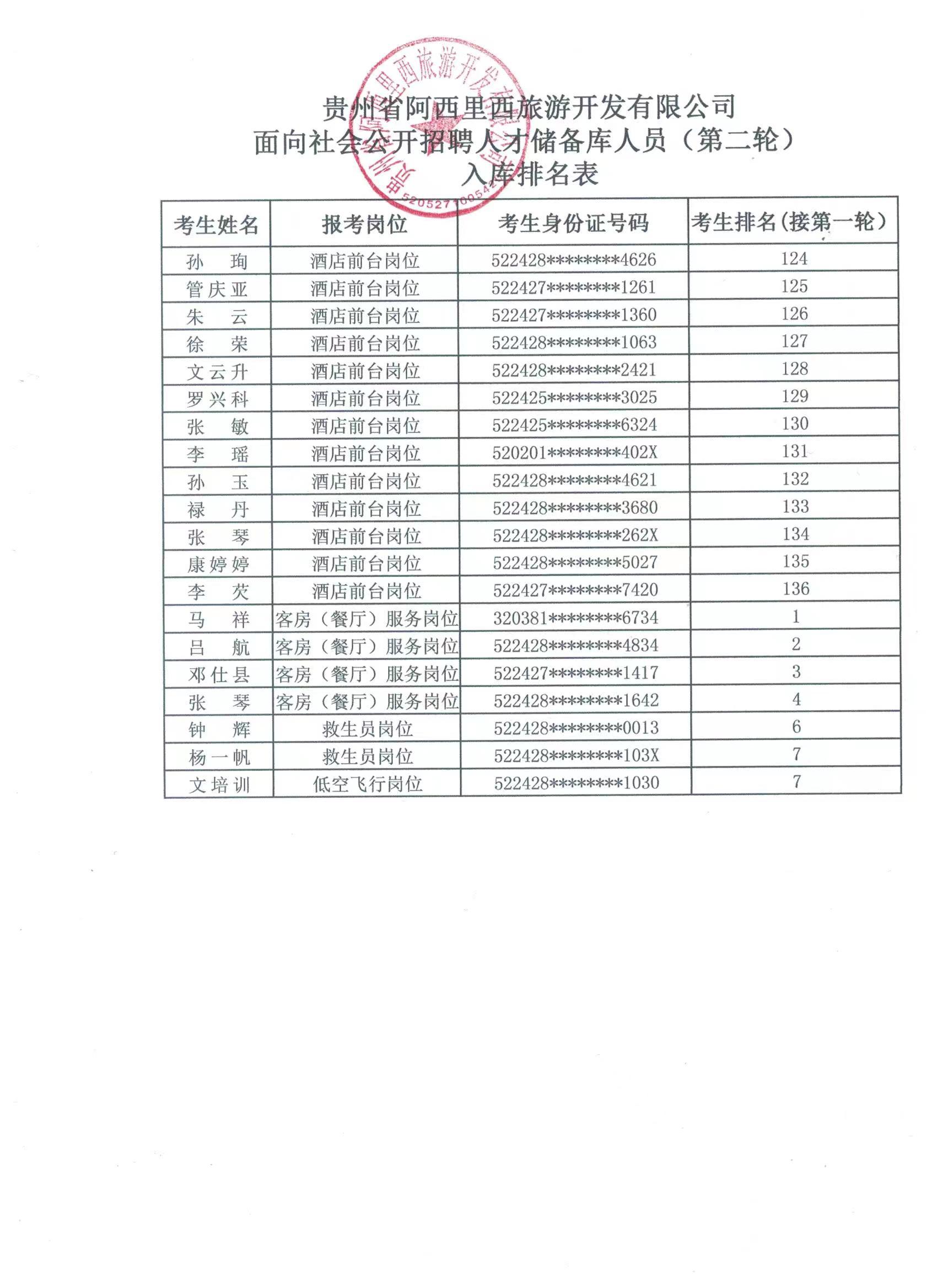 关于果真招聘人才储备库职员（第二轮）有关事宜的通告-js555888金沙老品牌