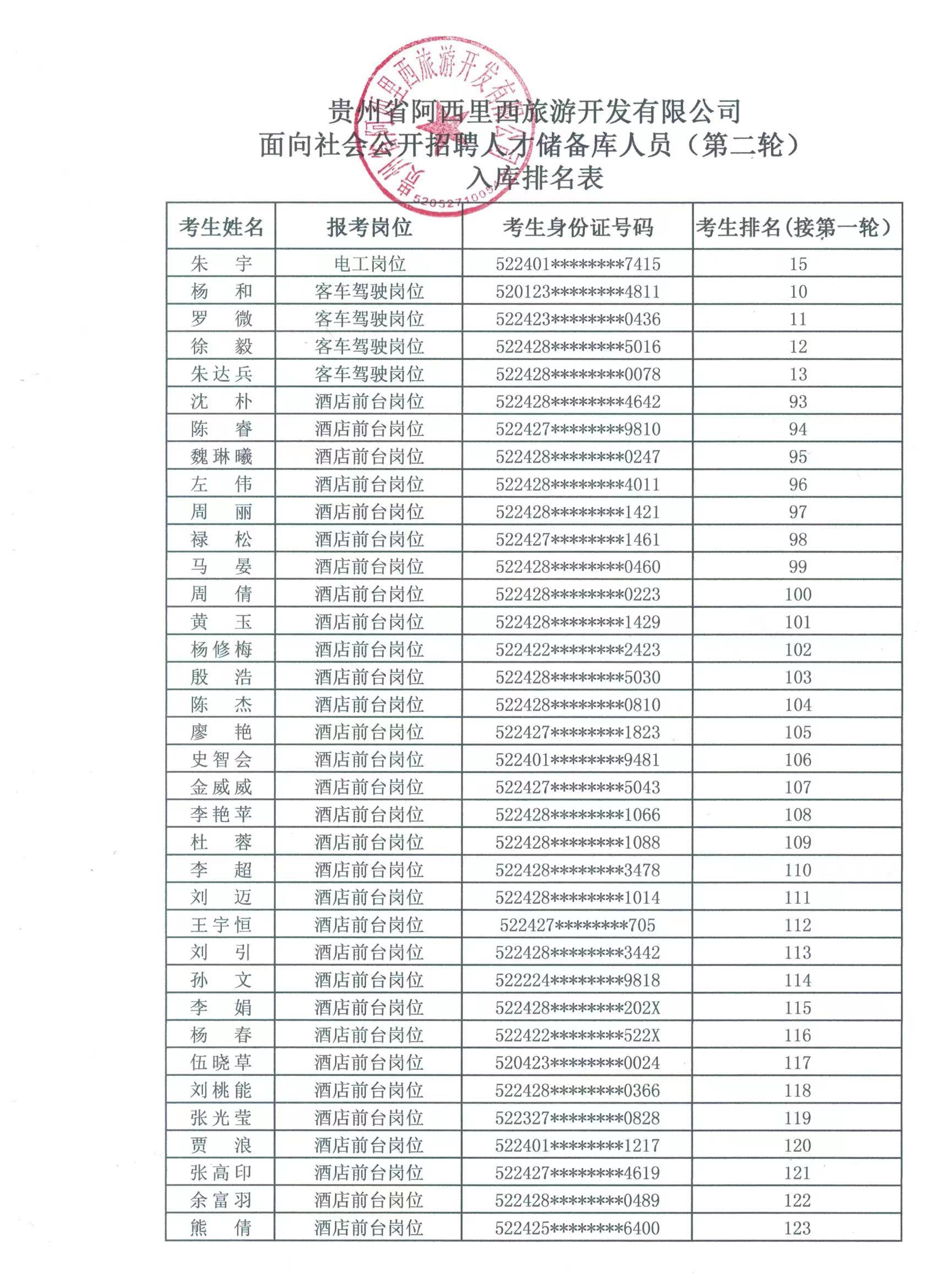 关于果真招聘人才储备库职员（第二轮）有关事宜的通告-js555888金沙老品牌