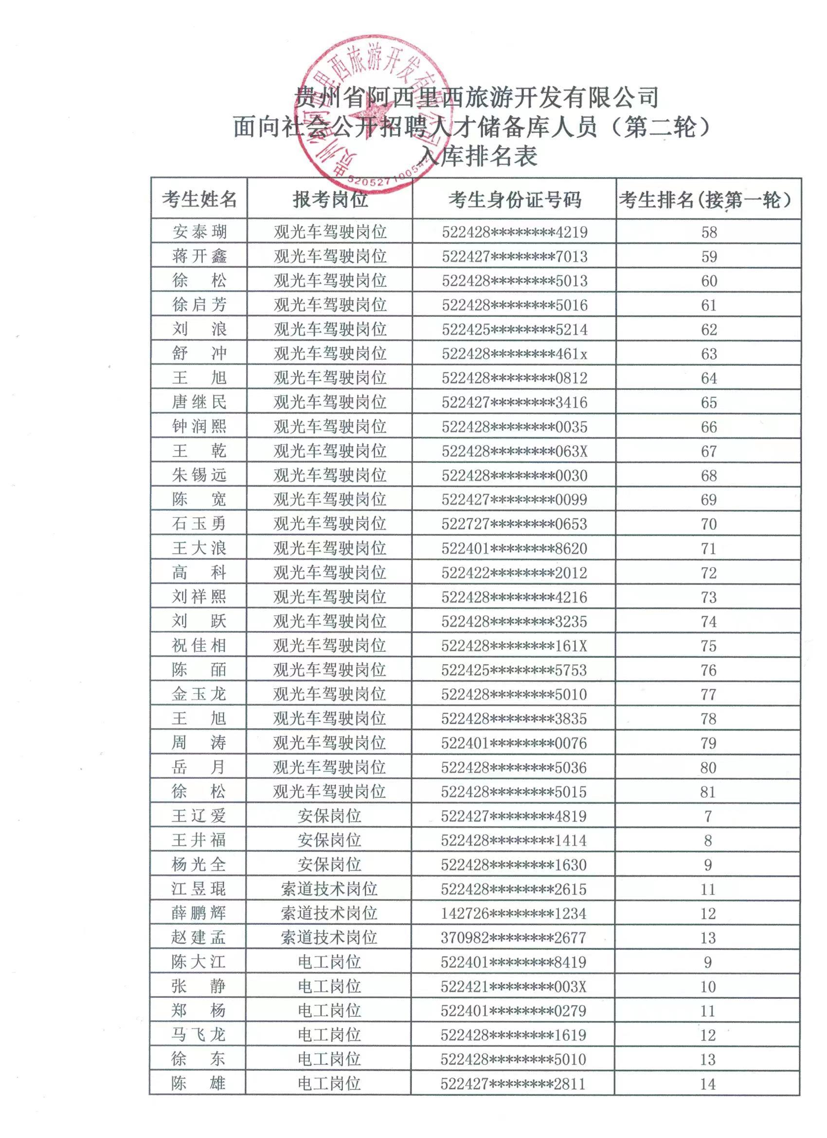 关于果真招聘人才储备库职员（第二轮）有关事宜的通告-js555888金沙老品牌