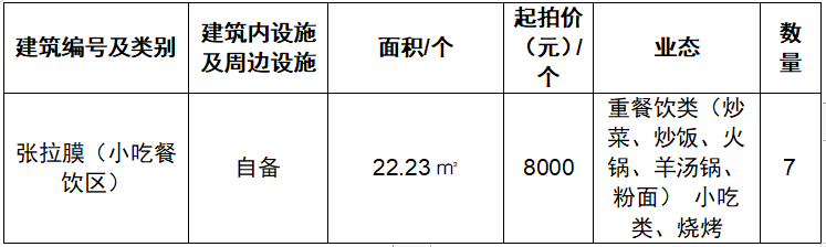 2023年二台坡景区商铺招商通告-js555888金沙老品牌