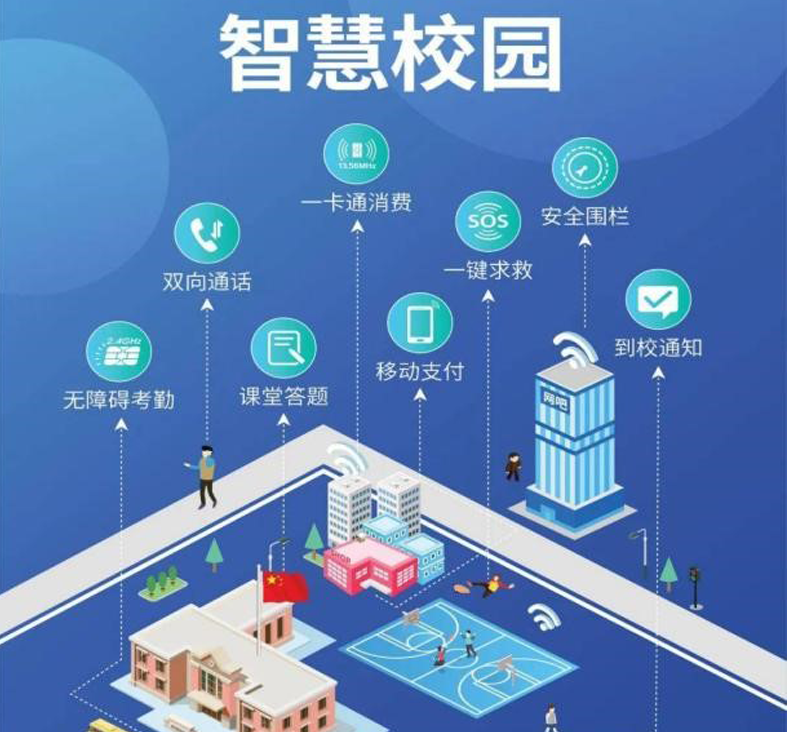 智慧校园解决方案 智慧校园解决方案