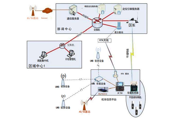 HJ08A鐵路機車無線作業(yè)系統(tǒng) HJ08A鐵路機車無線作業(yè)系統(tǒng)