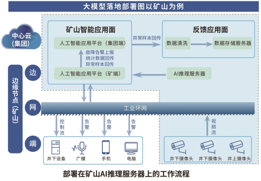 实时场景的工业视觉大模型 实时场景的工业视觉大模型