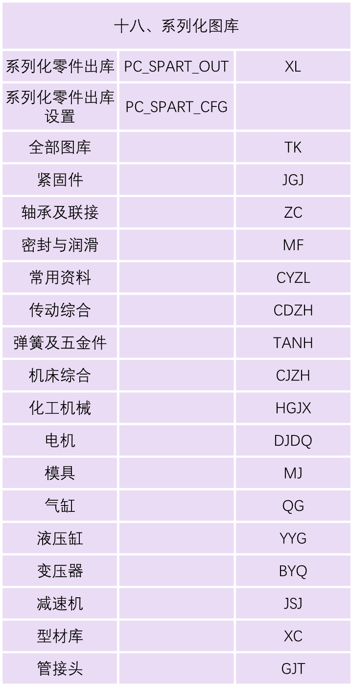 THCAD常见命令（快捷键）大全(图18)