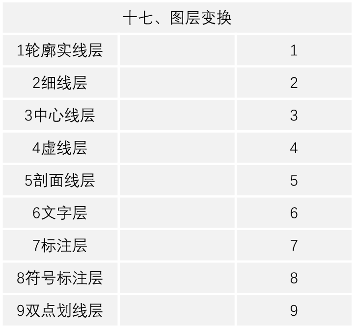 THCAD常见命令（快捷键）大全(图17)