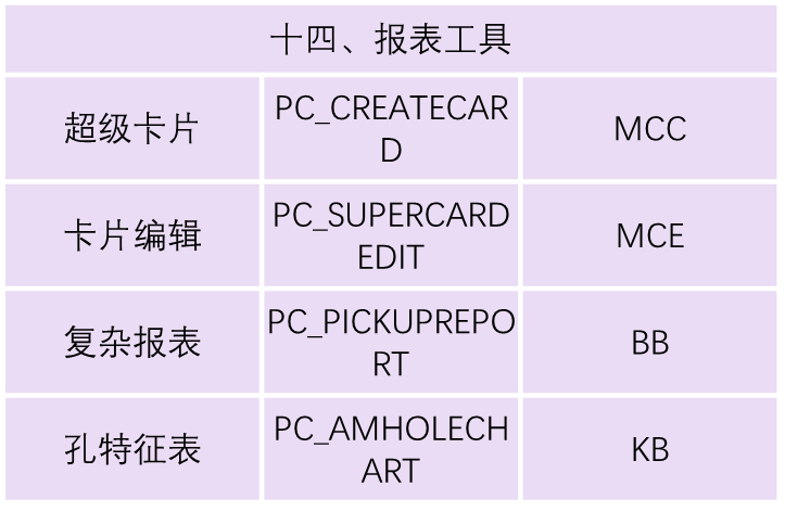 THCAD常见命令（快捷键）大全(图14)