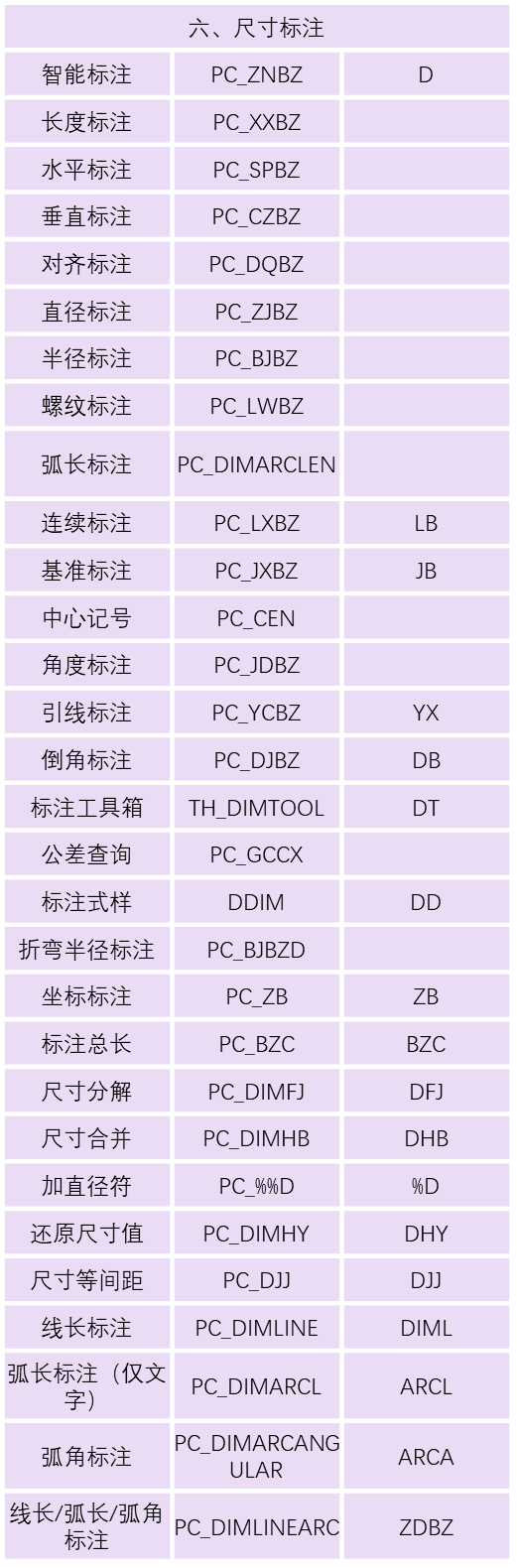 THCAD常见命令（快捷键）大全(图6)