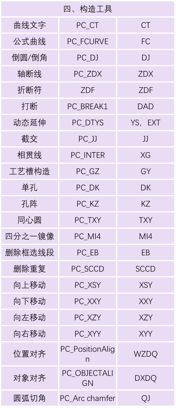 THCAD常见命令（快捷键）大全(图4)