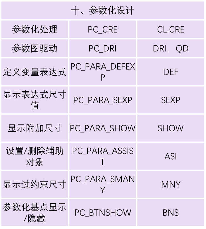 THCAD常见命令（快捷键）大全(图10)