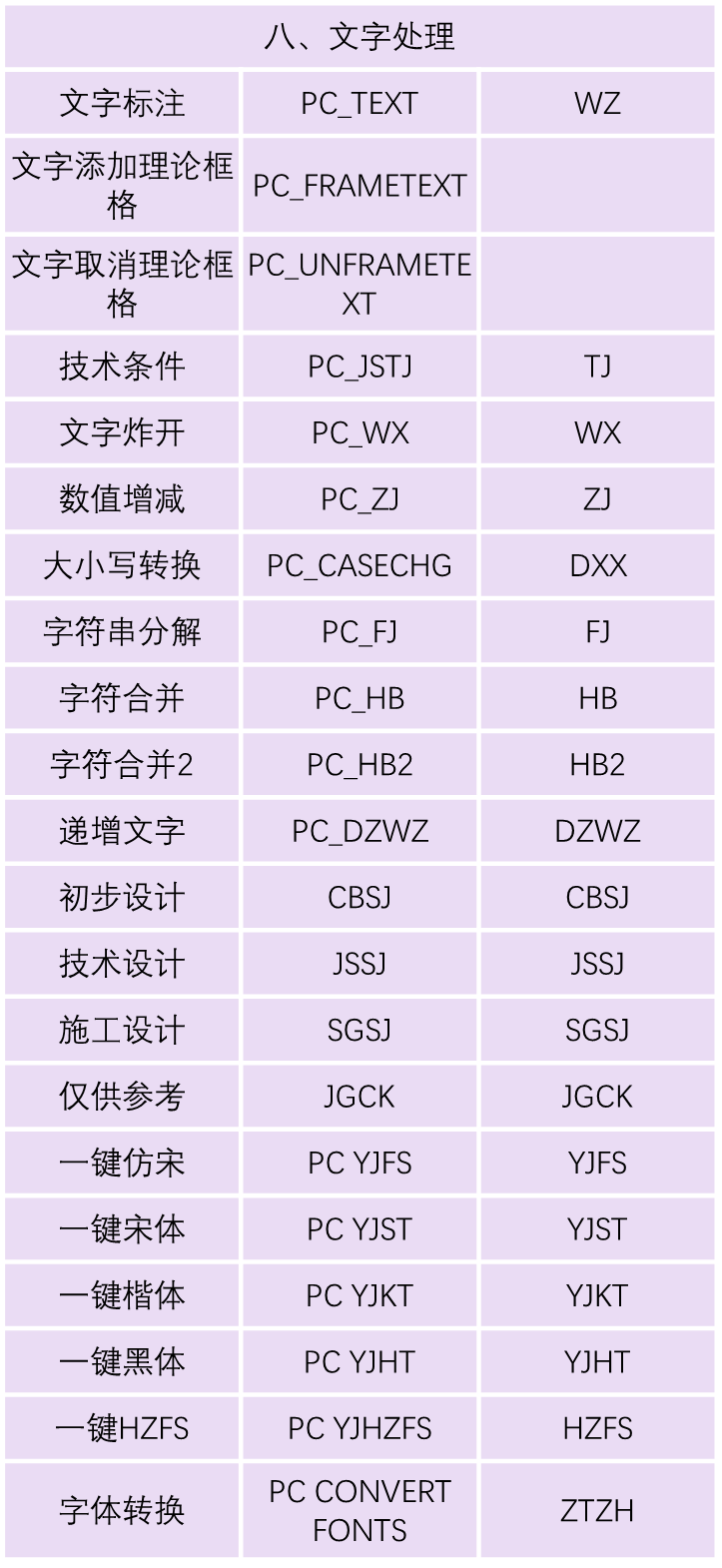 THCAD常见命令（快捷键）大全(图8)