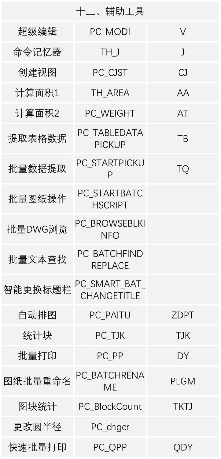 THCAD常见命令（快捷键）大全(图13)