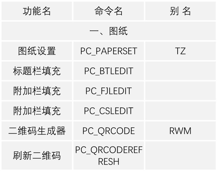 THCAD常见命令（快捷键）大全(图1)