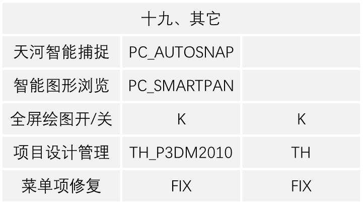 THCAD常见命令（快捷键）大全(图19)