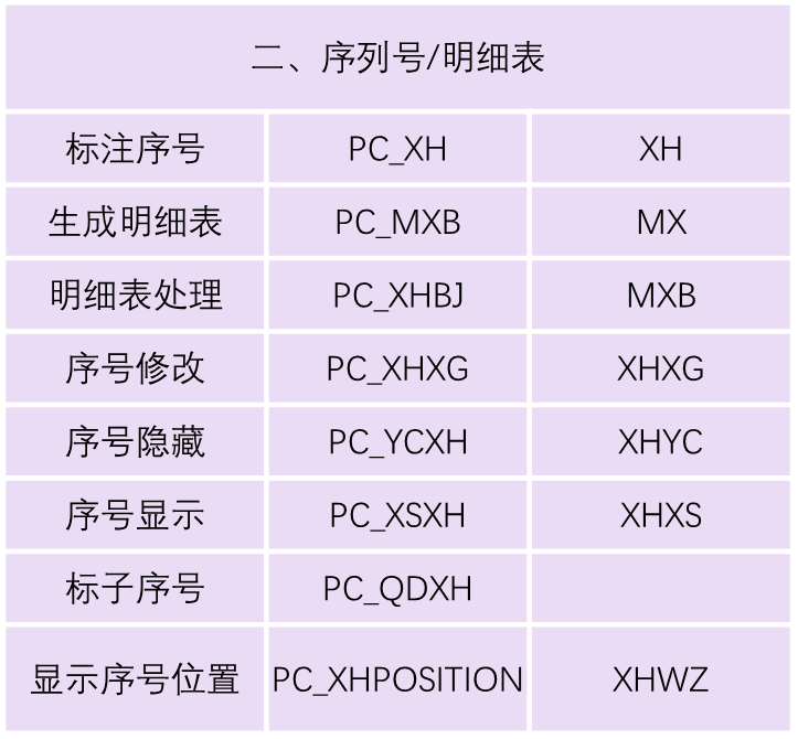 THCAD常见命令（快捷键）大全(图2)