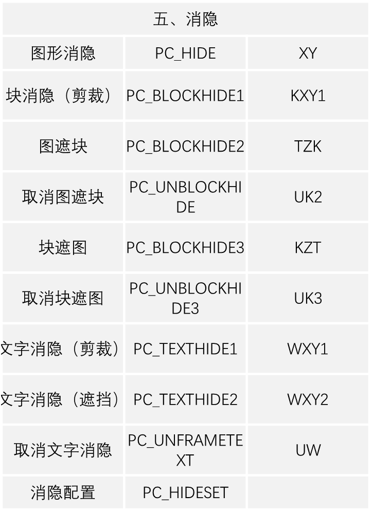 THCAD常见命令（快捷键）大全(图5)