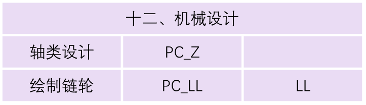 THCAD常见命令（快捷键）大全(图12)