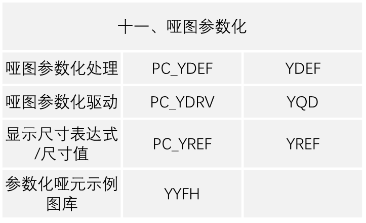 THCAD常见命令（快捷键）大全(图11)