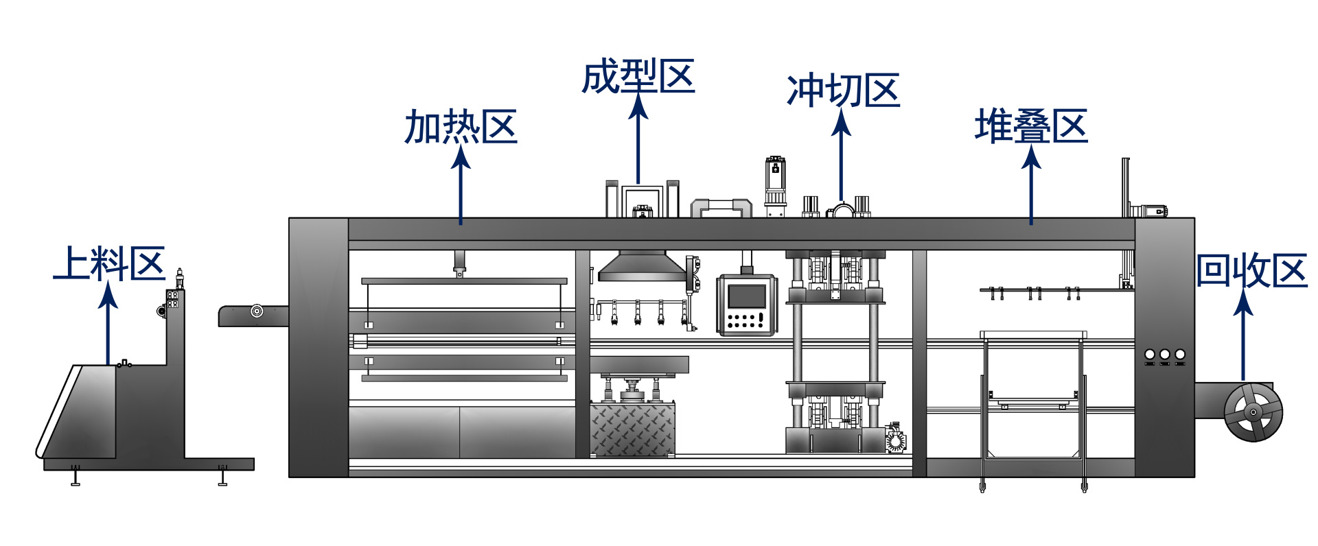 YH-7195全自動(dòng)負(fù)壓一體成型機(jī)