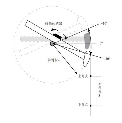 瑙e喅鏂规 瑙e喅鏂规