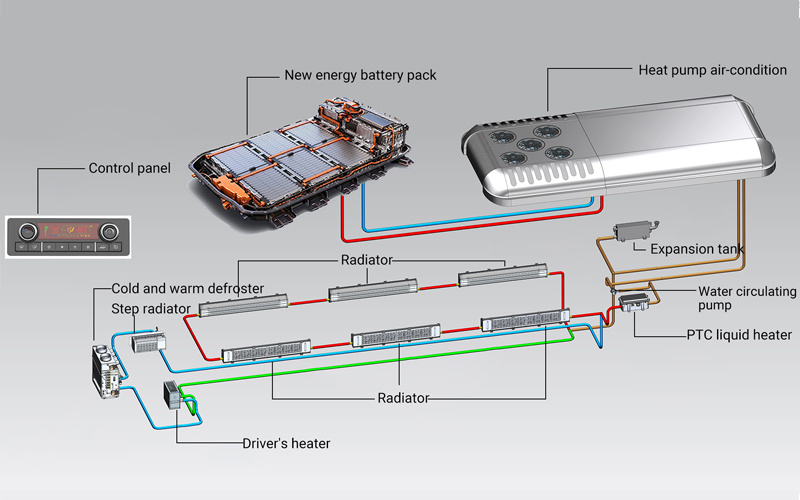 The Low-Temperature Thermal Management System Solutions for Electric Buses The Low-Temperature Thermal Management System Solutions for Electric Buses