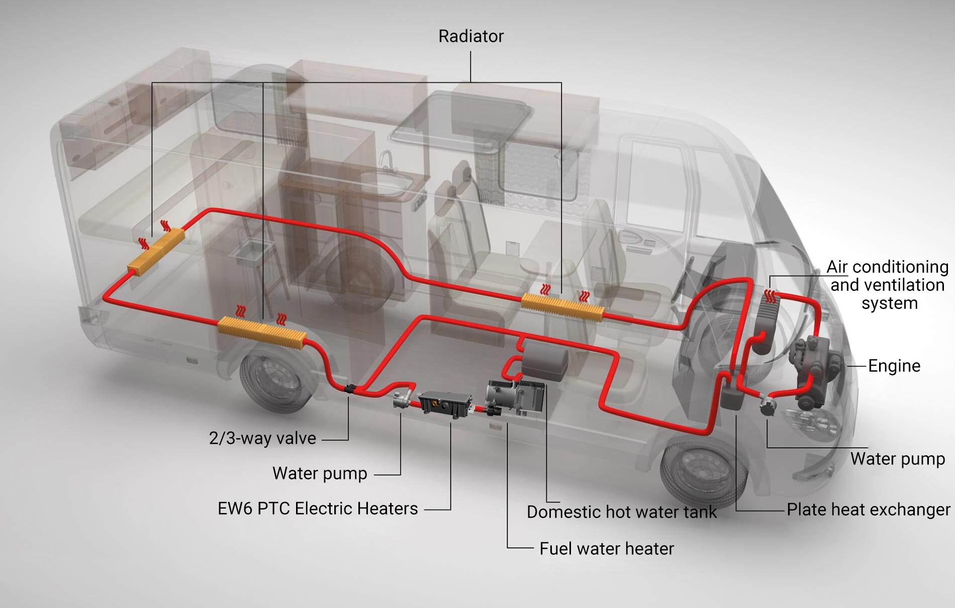 Hydronic Heating System for RV: Heating&Domestic Water Heating Hydronic Heating System for RV: Heating&Domestic Water Heating